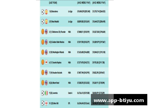 聚焦足球世界：球员工资排行与薪酬分布