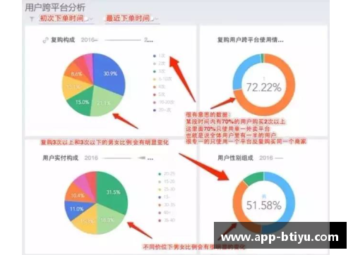 球员选材数据分析：洞察背后的关键趋势与策略